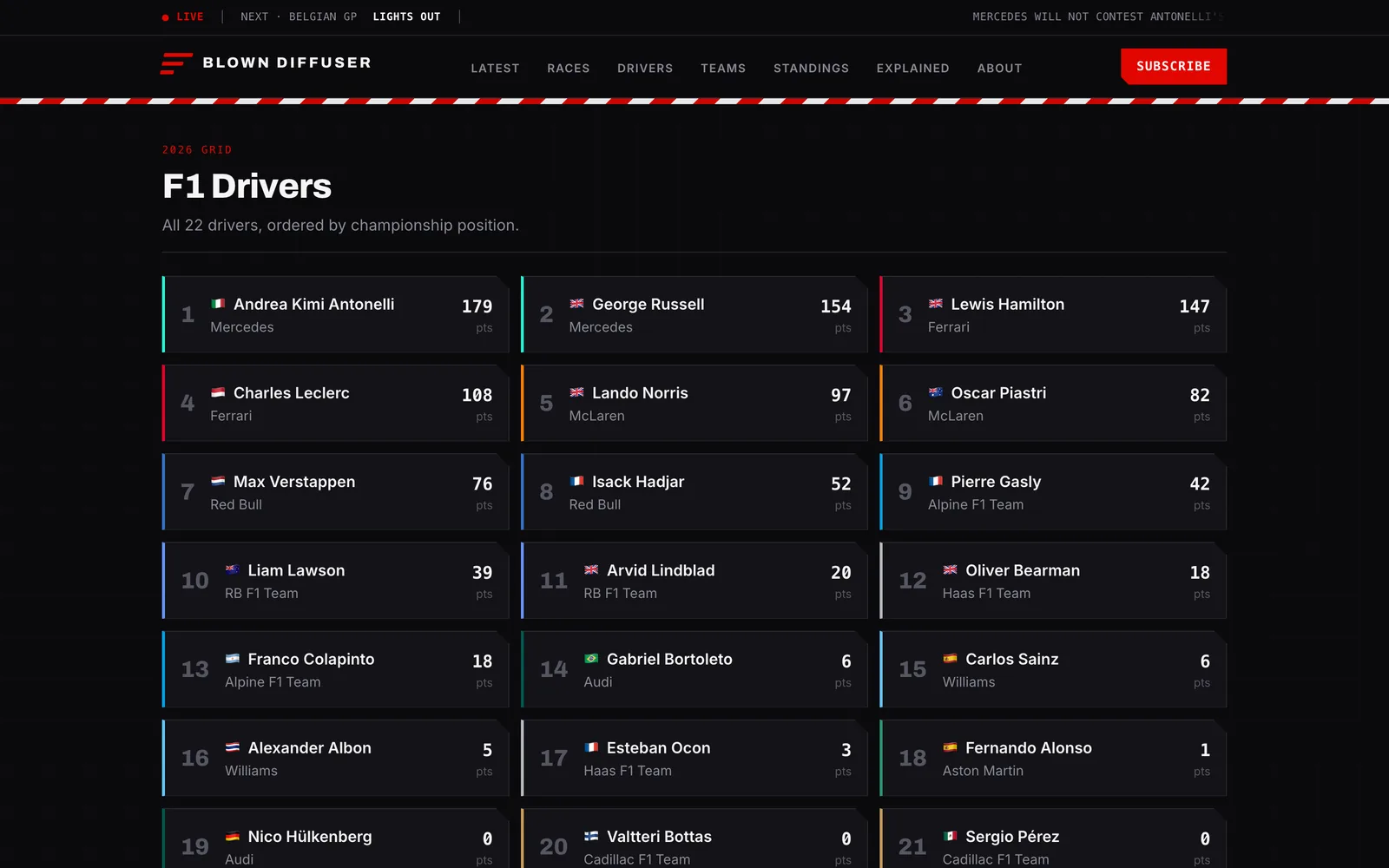 Blown Diffuser driver grid ordered by championship position
