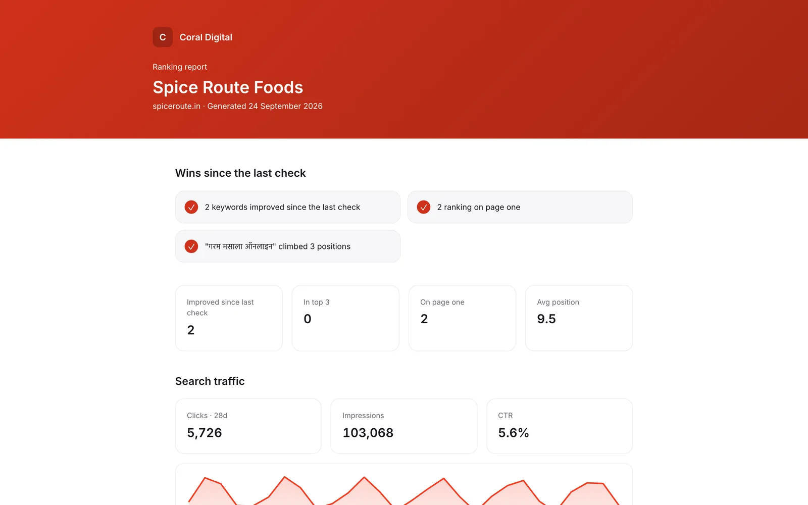 A white-label DeployFlare client ranking report