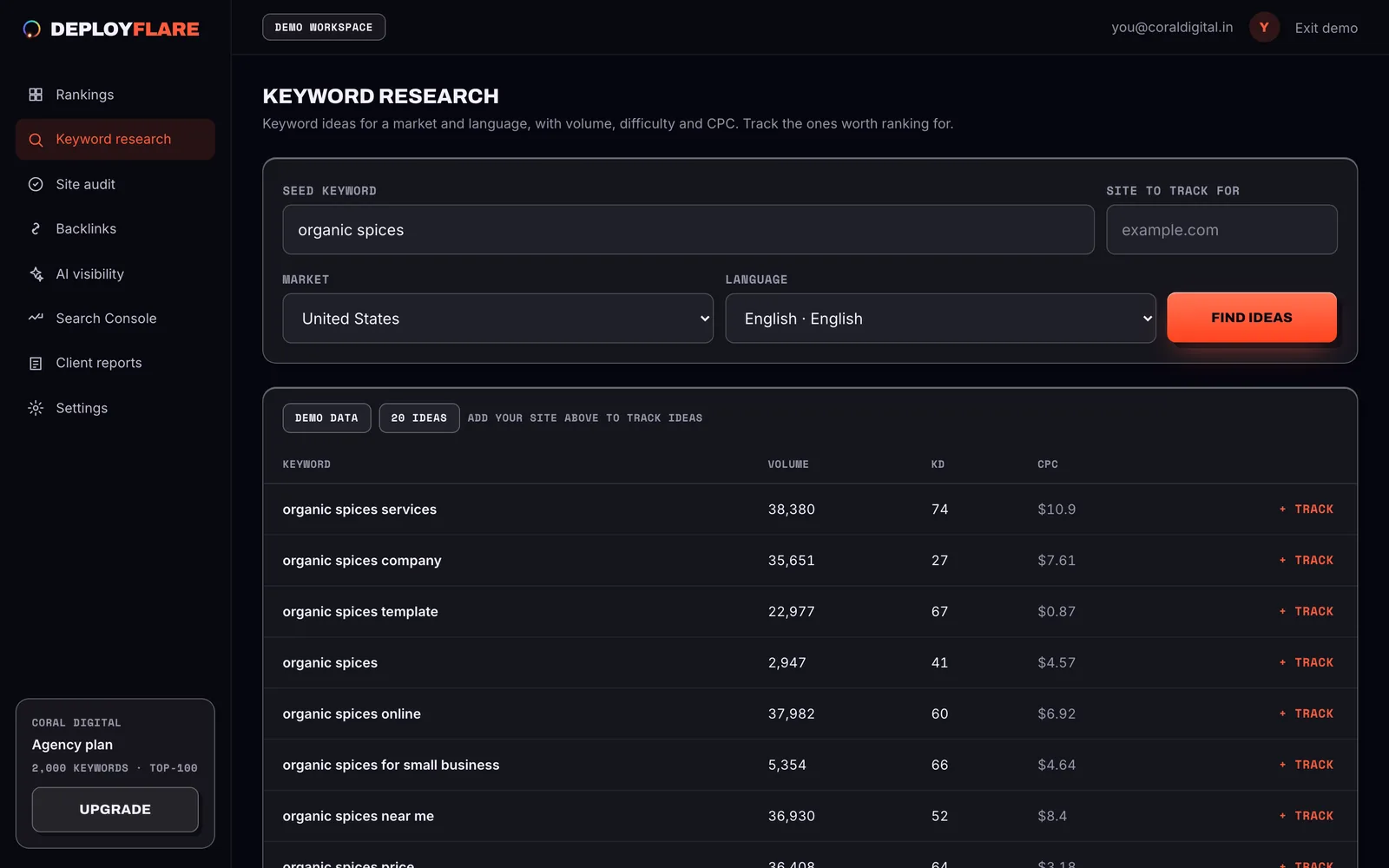 DeployFlare keyword research results with volume, difficulty and CPC