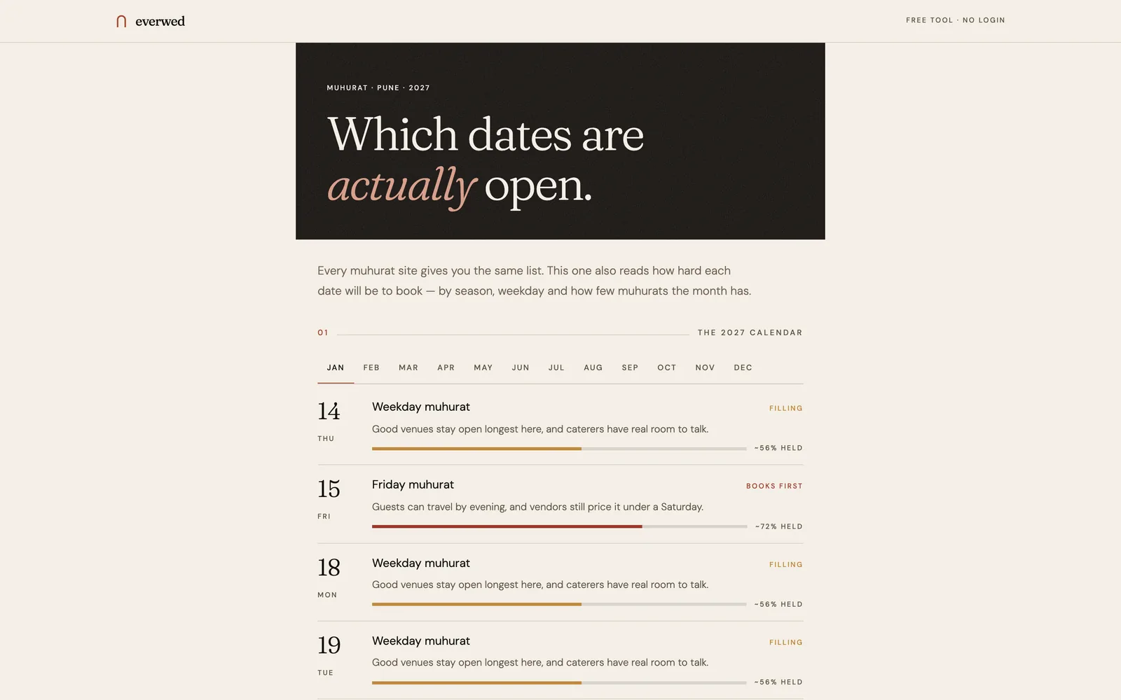 Everwed muhurat checker showing 2027 dates and how hard each is to book